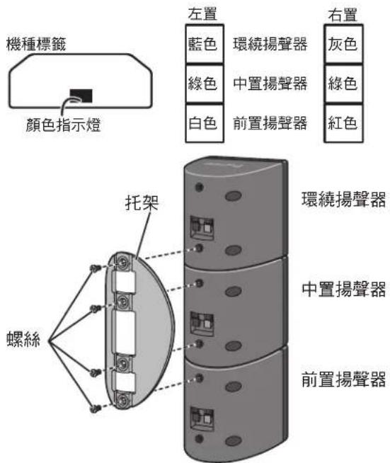 機種標籤 顏色指示燈 左置 藍色 環繞揚聲器 綠色 中置揚聲器 白色 前置揚聲器 右置 灰色 綠色 紅色 托架 螺絲 環繞揚聲器 中置揚聲器 前置揚聲器