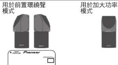 用於前置環繞聲 模式 Front Pioneer 用於加大功率 模式