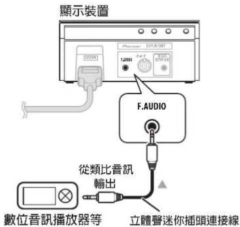 顯示裝置 F.AUDIO 從類比音訊 輸出 數位音訊播放器等 立體聲迷你插頭連接線