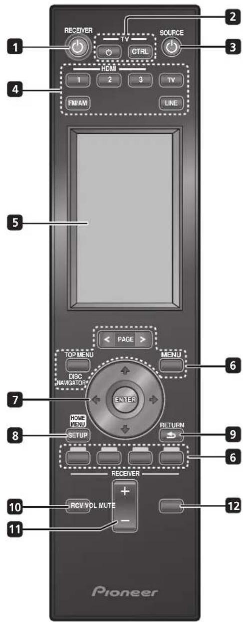 RECEIVER TV SOURCE 1 2 3 HDMI 1 2 3 TV FM/AM LINE SOURCE 2 3 4 5 PAGE TOP MENU DISC NAVIGATOR ENTER MENU 6 8 HOME MENU SETUP RETURN 9 6 RECEIVER RCV VOL MUTE + - 10 11 Pioneer