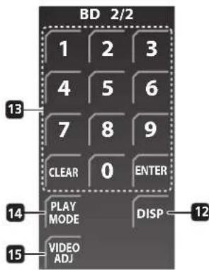 BD 2/2 1 2 3 4 5 6 7 8 9 CLEAR 0 ENTER PLAY MODE DISP VIDEO ADJ 13 14 12