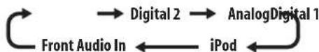 PIONEER HTP-LX70 - LINE Select an audio input source. - 1