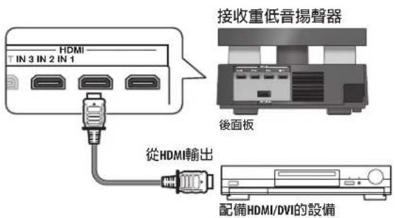 HDMI T IN 3 IN 2 IN 1 接收重低音揚聲器 後面板 從HDMI輸出 配備HDMI/DVI的設備