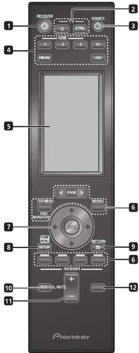 RECEIVER TV SOURCE 1 CTRL HDMI 2 3 TV FM/AM LINE 4 5 PAGE > TOP MENU DISC NAVICATOR ENTER MENU 6 7 HOME MENU SETUP RETURN 8 6 RECEIVER RCV VOL MUTE + - 10 Pioneer 11