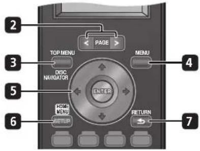 2 3 4 5 6 TOP MENU DISC NAVIGATOR PAGE MENU ENTER HOME MENU SETUP RETURN 7