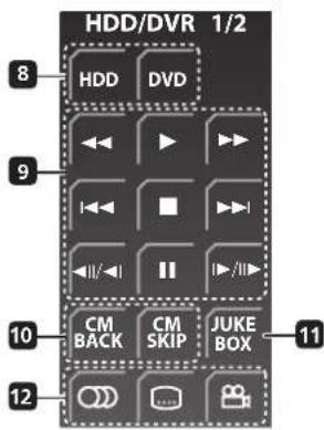 HDD/DVR 1/2 8 HDD DVD 9 CM BACK CM SKIP JUKE BOX 10 11 12