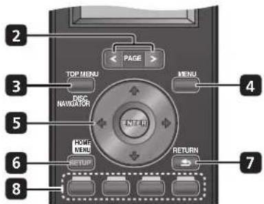 2 PAGE > TOP MENU MENU 3 DISC NANIKATOR 4 ENTER 5 HOME MENU RETURN 6 SETUP 7 8