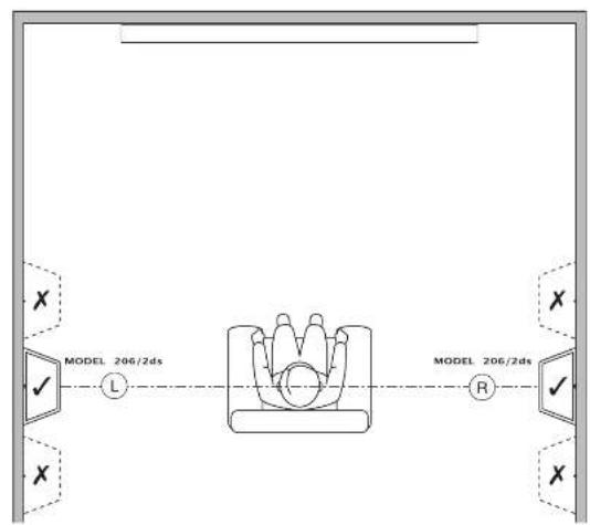 KEF Reference 204/2 - Loudspeaker Placement and Room Acoustics - 3