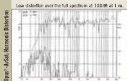 Wharfedale Opus2 2 - Measurement and Analysis-2 - 3