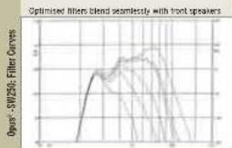 Wharfedale Opus2 2 - Measurement and Analysis-2 - 4