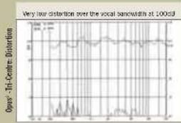 Wharfedale Opus2 2 - Measurement and Analysis-2 - 1