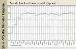 Wharfedale Opus2 2 - Measurement and Analysis-2 - 6