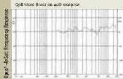 Wharfedale Opus2 2 - Measurement and Analysis-2 - 2