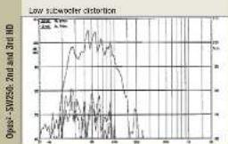 Wharfedale Opus2 2 - Measurement and Analysis-2 - 7