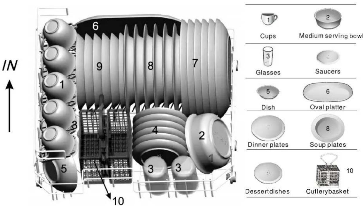 IN 6 9 8 7 1 2 3 4 5 10 Cups Medium serving bowl Glasses Saucers 5 6 Dish Oval platter Dinner plates Soup plates 5 10 Dessertdishes Cutlerybasket