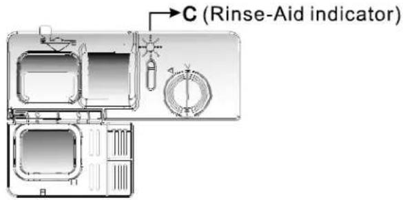 C (Rinse-Aid indicator)