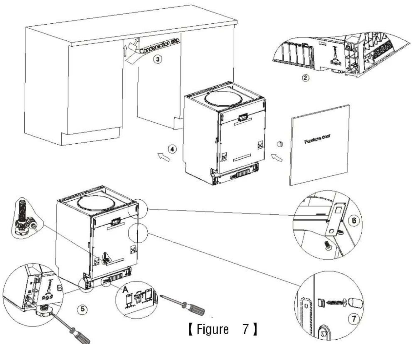 ③ ② ① Furniture door ④ ⑤ A B [Figure 7]