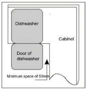 Dishwasher Door of dishwasher Cabinet Minimum space of 50mm