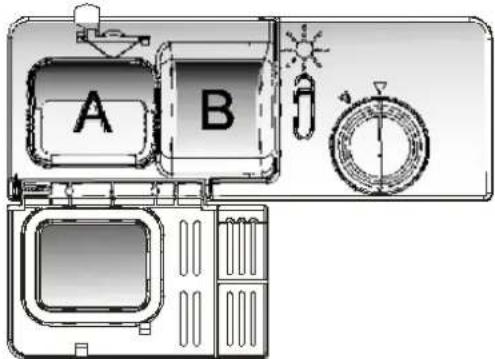 A B