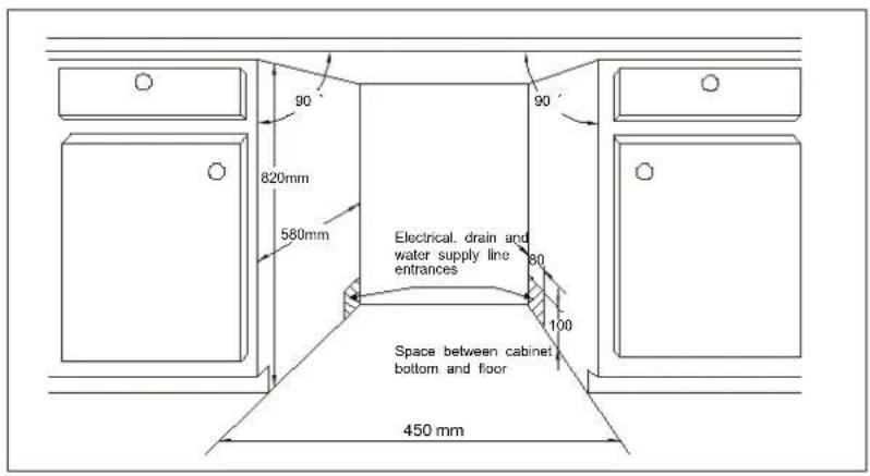 90 820mm 580mm Electrical drain and water supply line entrances 80 100 Space between cabinet bottom and floor 450 mm