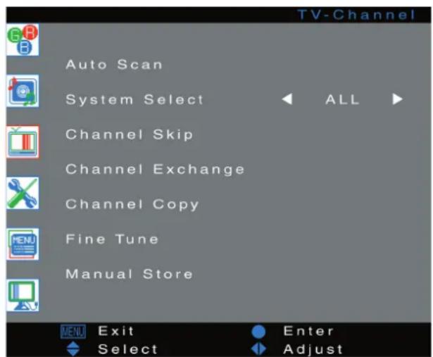 TV-Channel Auto Scan System Select ALL Channel Skip Channel Exchange Channel Copy Fine Tune Manual Store EXIT Enter Select Adjust