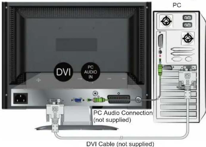 DVI PC AUDIO IN PC Audio Connection (not supplied) DVI Cable (not supplied)