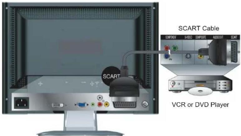 SCART Cable COMPONENT S/VEED COMPOSITE ADDUCT SCART VCR or DVD Player