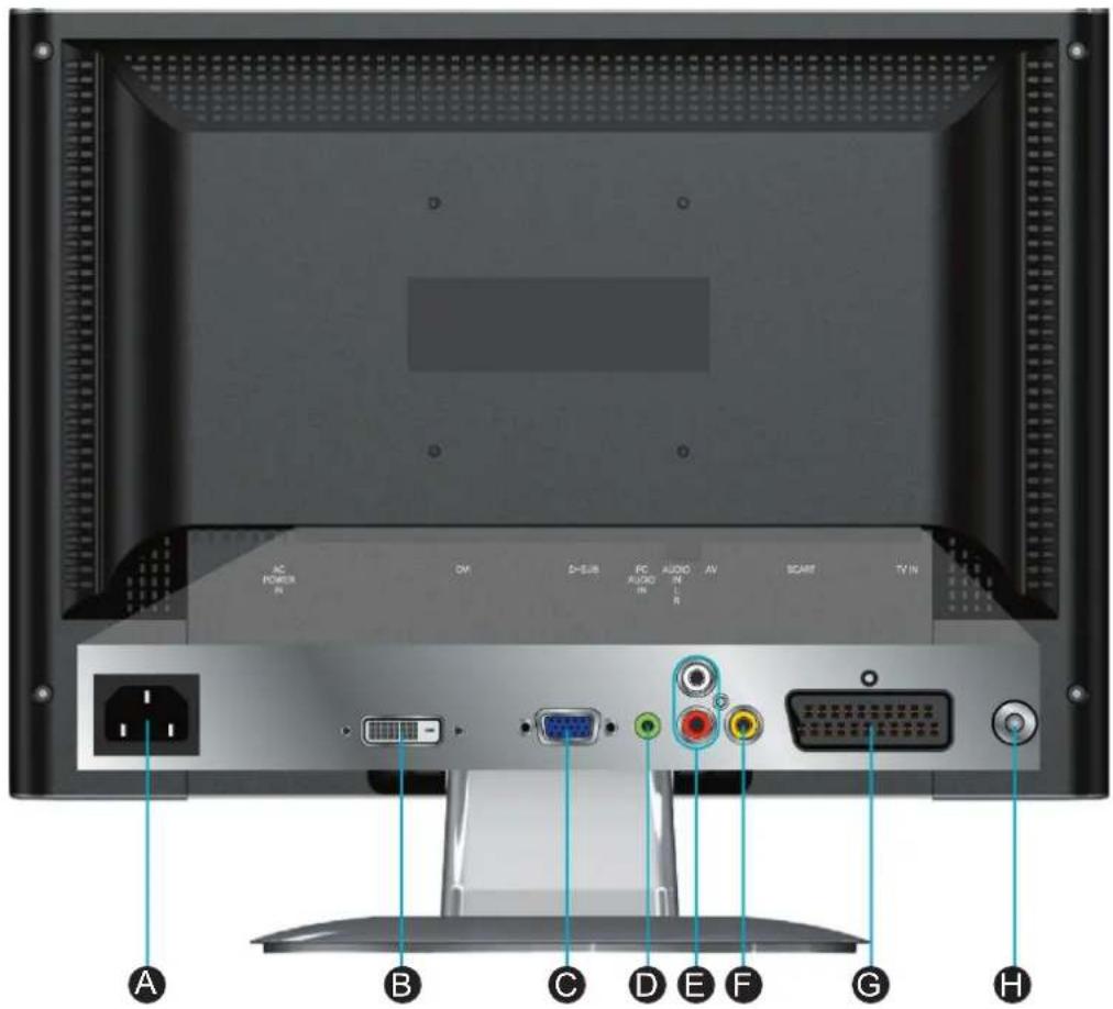 AC POWER IN ON D-EUR PC AUDIO IN AUDIO IN AV SCART TV IN A B C D E F G H