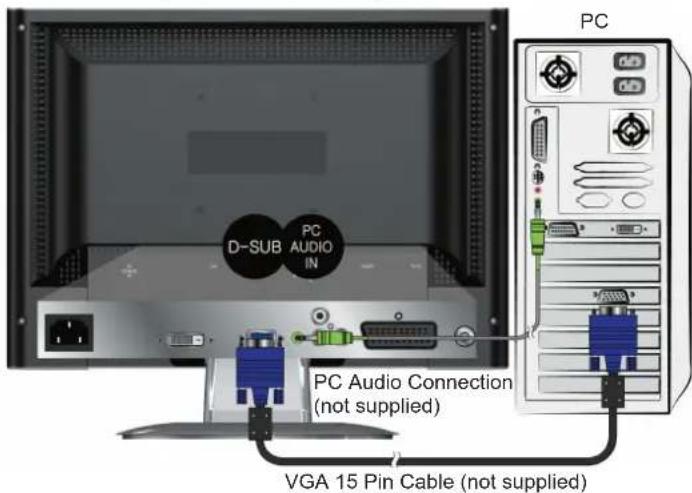 D-SUB PC AUDIO IN PC Audio Connection (not supplied) VGA 15 Pin Cable (not supplied)