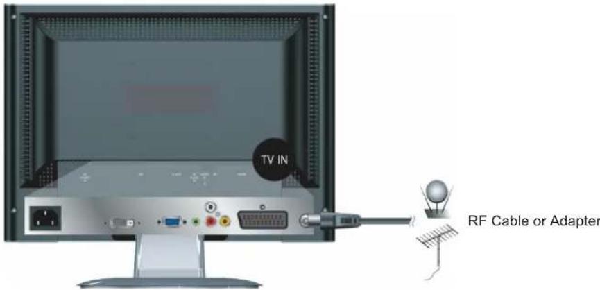 TV IN RF Cable or Adapter