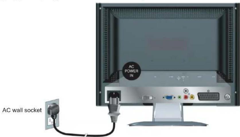 AC POWER IN AC wall socket