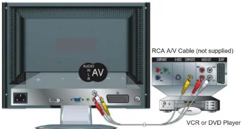 AUDIO IN L R AV RCA A/V Cable (not supplied) COMPONENT 5/VEED COMPOSITE AUDIO/CUT SCART VCR or DVD Player