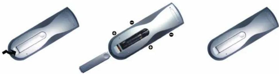 VIEWSONIC N1900W - Insert Remote Control Batteries - 1