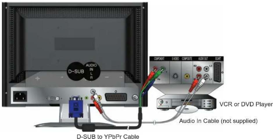 D-SUB AUDIO IN LR COMPONENT SVIDEO COMPOSITE AUDIO OUT SCART VCR or DVD Player Audio In Cable (not supplied) D-SUB to YPbPr Cable