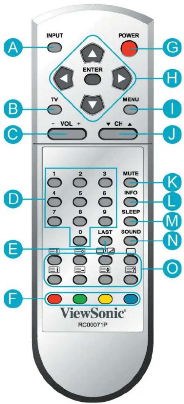 INPUT POWER ENTER TV MENU - VOL + CH A G H B I C J D 1 2 3 MUTE 4 5 6 INFO 7 8 9 SLEEP 0 LAST SOUND E K L M N O F ViewSonic® RC00071P