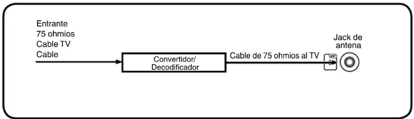 SANSUI HDLCD1955 - Para abonados al servicio codificado de TV cable - 1