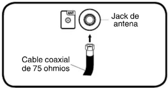 ANT Jack de antena Cable coaxial de 75 ohmios