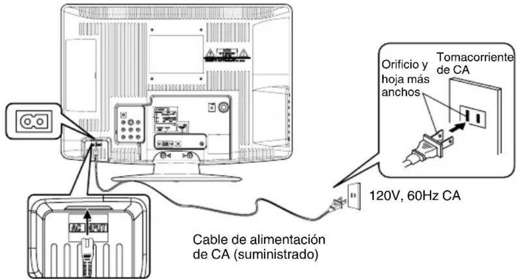 Orificio y hoja más anchors Tomacorriente de CA 120V, 60Hz CA Cable de alimentación de CA (suministrado)