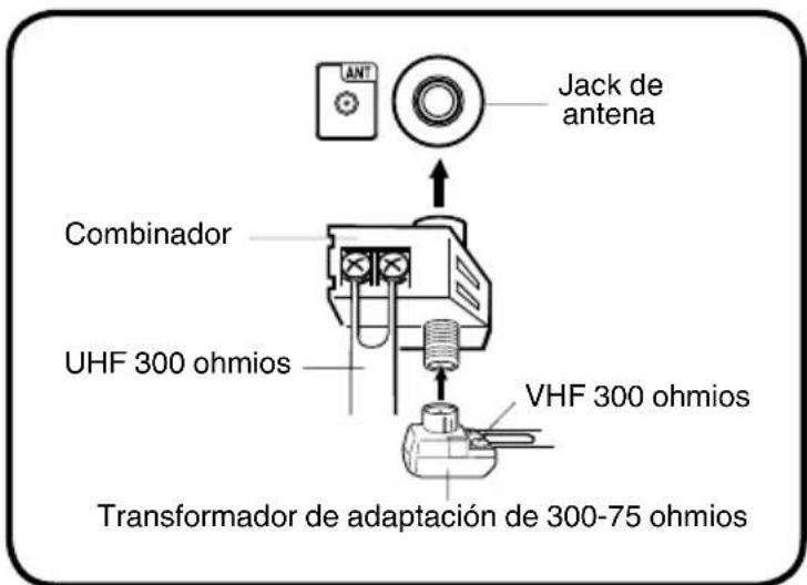 Jack de antena Combinador UHF 300 ohmios VHF 300 ohmios Transformador de adaptación de 300-75 ohmios