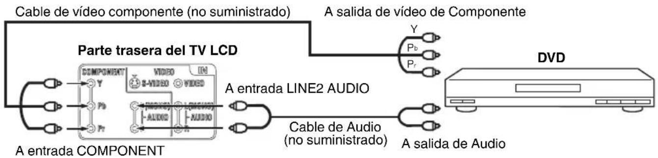 SANSUI HDLCD1955 - Para conectar la TV LCD a un reproductor de DVD con un cable de vídeo componente - 1