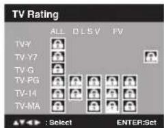 TV Rating ALL DLSV FV TV-Y TV-Y7 TV-G TV-PG TV-14 TV-MA : Select ENTER:Set