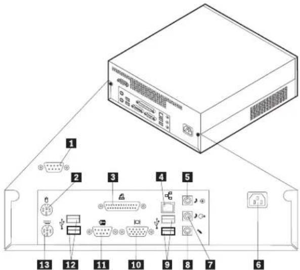 Diagram of a server rack with labeled ports and connectors, showing internal components and connection points.