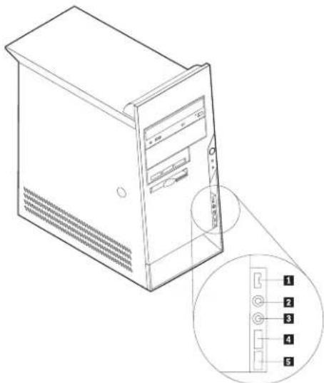 Technical diagram of a desktop computer tower with labeled ports and an inset showing port numbering from 1 to 5.