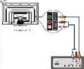 RCA LED60B55R120Q - Side Panel Connections - 1