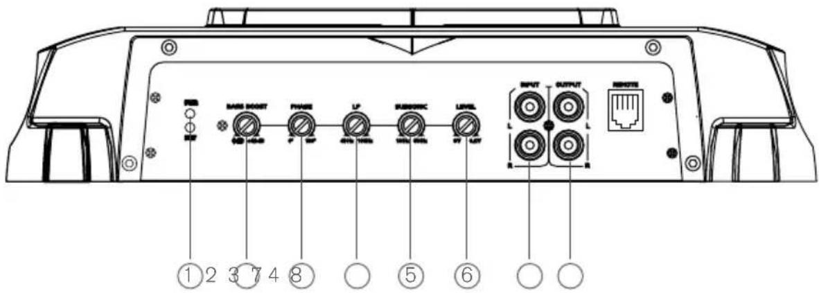 ① ② ③ ④ ⑤ ⑥ ⑦ MAIN HUNT TYPE L1 RASSORTC LEVEL INPUT OUTPUT OUTPUT ① ② ③ ④ ⑤ ⑥