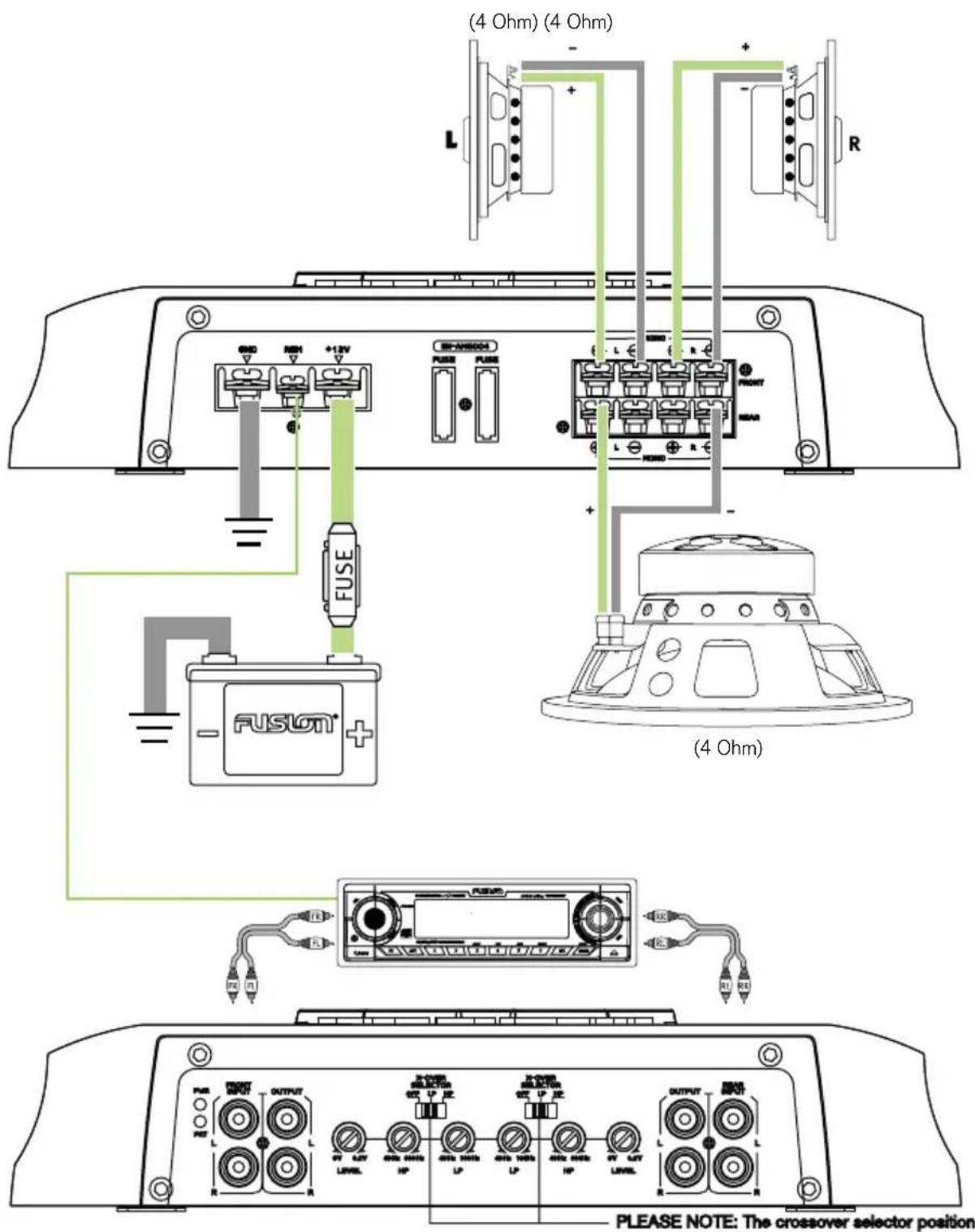 (4 Ohm) (4 Ohm) L R +12V FUSE FUSION (4 Ohm) OUTPUT OUTPUT OUTPUT OUTPUT (4 Ohm) PLEASE NOTE: The crossover selector position