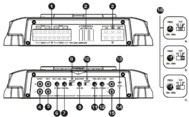 Technical diagram of a device rear panel with labeled ports and control buttons, including FREQ indicators and component labels.