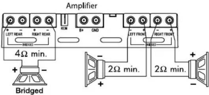 Amplifier LEFT REAR RIGHT REAR RED 4Ω min. Bridged RED B+ GND LEFT FRONT RIGHT FRONT RED 2Ω min. 2Ω min. + - + -