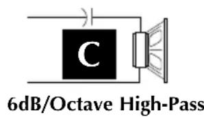6dB/Octave High-Pass