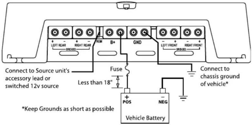 Connect to Source unit's accessory lead or switched 12v source *Keep Grounds as short as possible Less than 18" Fuse GND B+ LEFT REAR RIGHT REAR REDGED GND LEFT FRONT RIGHT FRONT REDGED Connect to chassis ground of vehicle* + POS - NEG - Vehicle Battery